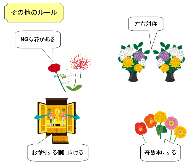 仏壇　花　造花　ルール